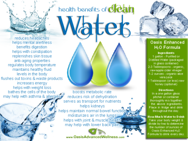 water-health-benefits-485212_650x488
